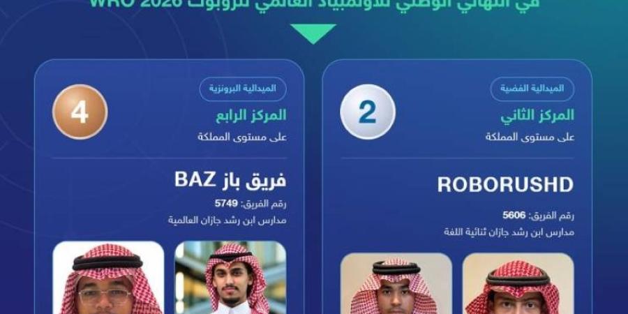 تعليم جازان يحصد المركزين الثاني والرابع في أولمبياد الروبوت العالمي
